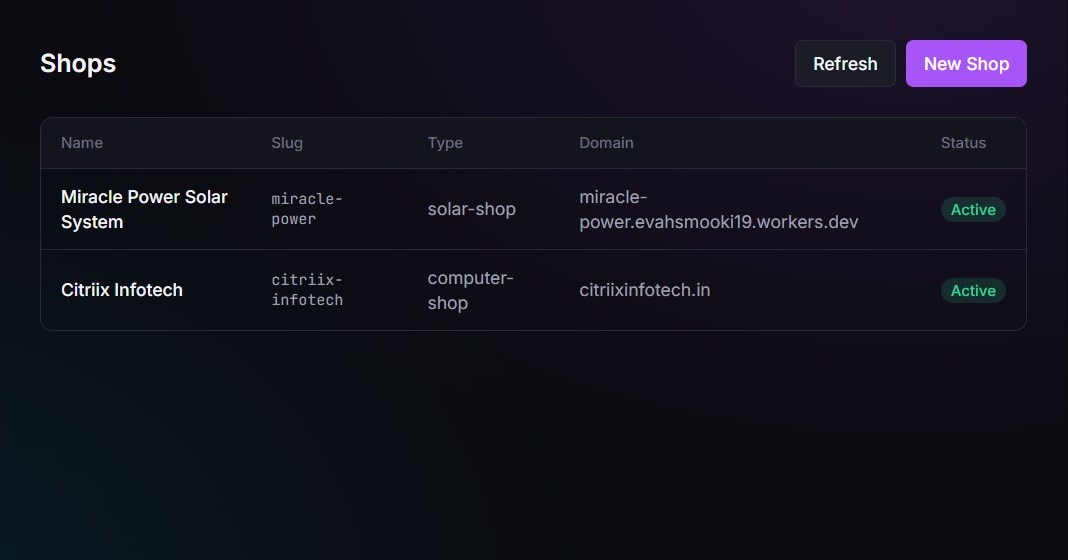 RTX CMS shops dashboard listing every client site with its type, domain and status